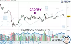 CAD/JPY - 1H