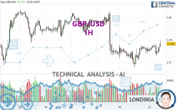 GBP/USD - 1H