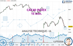 CAC40 INDEX - 15 min.