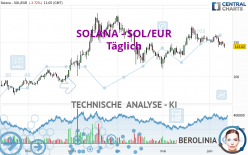 SOLANA - SOL/EUR - Giornaliero