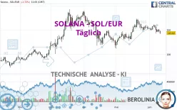 SOLANA - SOL/EUR - Täglich