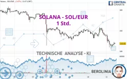 SOLANA - SOL/EUR - 1 Std.