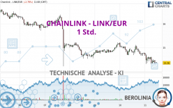 CHAINLINK - LINK/EUR - 1H