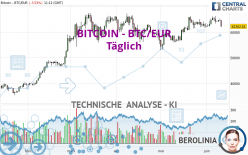 BITCOIN - BTC/EUR - Giornaliero