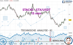 STACKS - STX/USDT - 15 min.