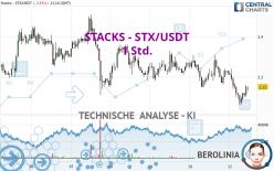 STACKS - STX/USDT - 1H