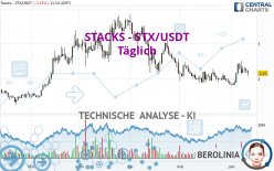 STACKS - STX/USDT - Giornaliero