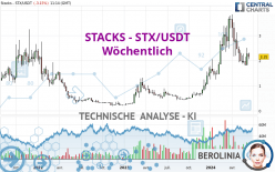 STACKS - STX/USDT - Settimanale