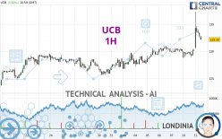 UCB - 1 uur