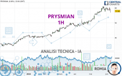 PRYSMIAN - 1H