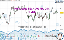 INFINEON TECH.AG NA O.N. - 1 Std.