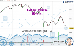 CAC40 INDEX - 15 min.