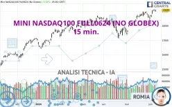 MINI NASDAQ100 FULL0625 (NO GLOBEX) - 15 min.