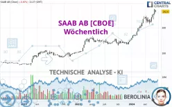 SAAB AB [CBOE] - Wöchentlich