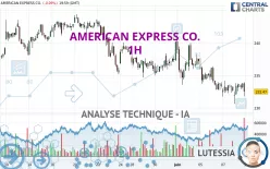 AMERICAN EXPRESS CO. - 1H