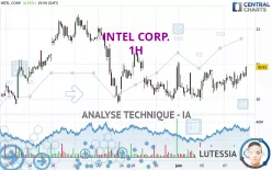 INTEL CORP. - 1H