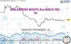 WALGREENS BOOTS ALLIANCE INC. - 1H