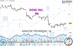 DOW INC. - 1H