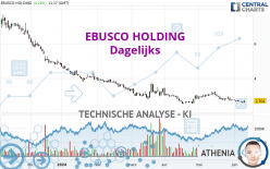 EBUSCO HOLDING - Dagelijks