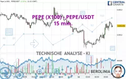 PEPE (X100) - PEPE/USDT - 15 min.