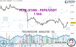 PEPE (X100) - PEPE/USDT - 1 Std.