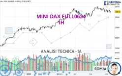 MINI DAX FULL0325 - 1H