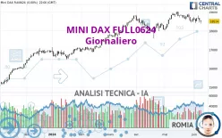 MINI DAX FULL0325 - Giornaliero