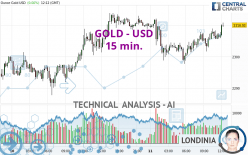 GOLD - USD - 15 min.