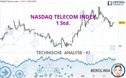 NASDAQ TELECOM INDEX - 1 Std.