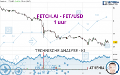 FETCH.AI - FET/USD - 1H