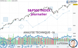 S&P500 INDEX - Journalier