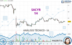 SACYR - 1H