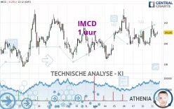 IMCD - 1 uur