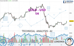 GOLD - USD - 1H