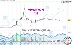 VIVORYON - 1H