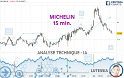 MICHELIN - 15 min.