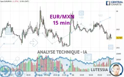 EUR/MXN - 15 min.