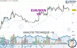 EUR/MXN - 1H