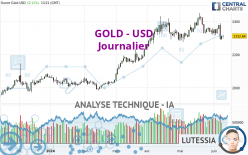 GOLD - USD - Journalier