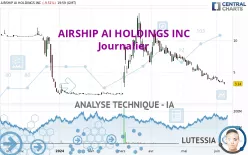 AIRSHIP AI HOLDINGS INC - Journalier