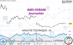 AMS-OSRAM - Journalier