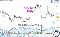 NOS, SGPS - Giornaliero