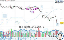 EUR/GBP - 1H