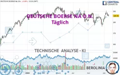 DEUTSCHE BOERSE NA O.N. - Täglich