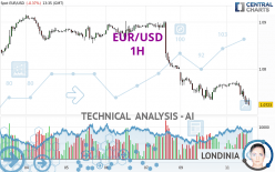 EUR/USD - 1H