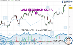 LAM RESEARCH CORP. - 1H