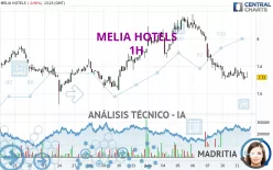 MELIA HOTELS - 1H