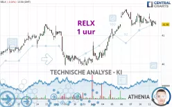 RELX - 1 uur