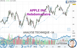 APPLE INC. - Hebdomadaire