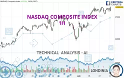 NASDAQ COMPOSITE INDEX - 1H